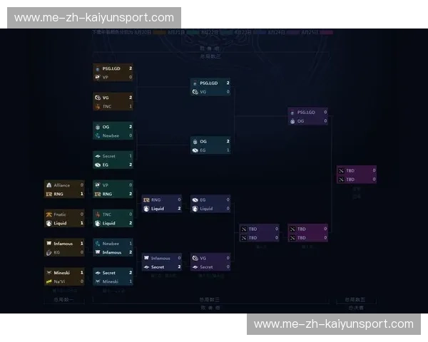 Dota2赛前情报：用数据把握胜负的前夜
